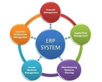 企业成功实施外贸ERP管理软件的关键因素