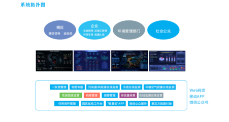 物联网app开发上位机软件定制 云平台监控智慧硬件系统制作设计